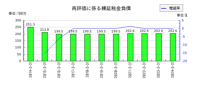 北日本紡績の株主資本合計の推移