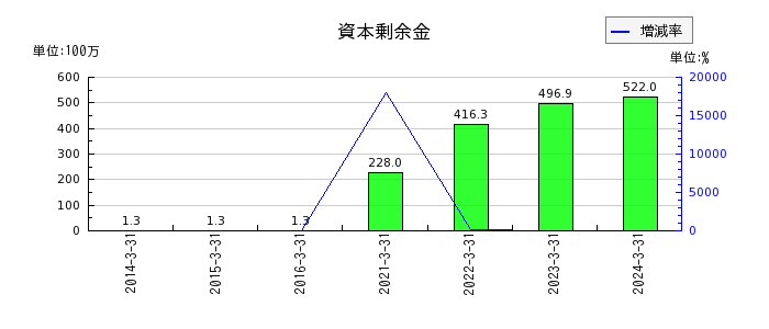 北日本紡績の純資産合計の推移