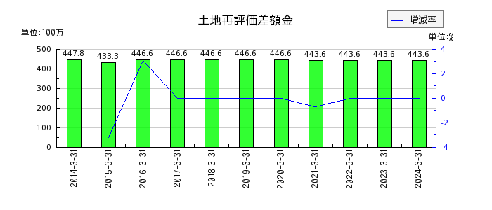北日本紡績の流動資産合計の推移
