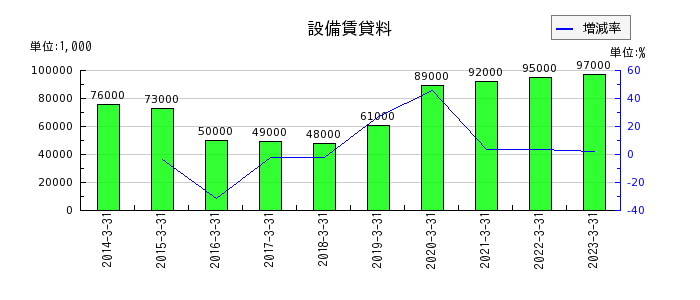 日本山村硝子の無形固定資産合計の推移