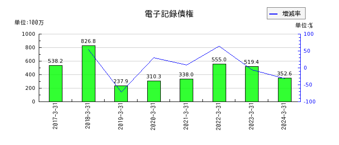 ジャパンエンジンコーポレーションの電子記録債権の推移