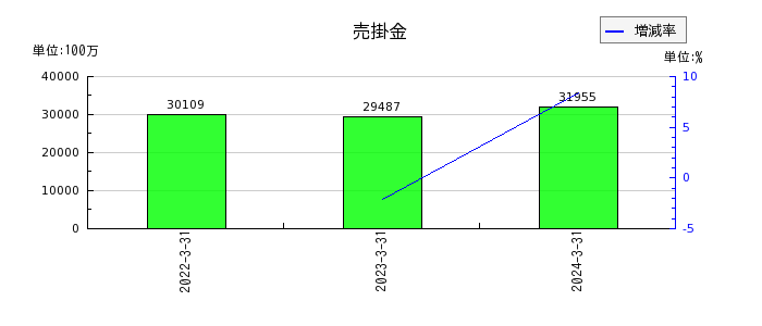 日本信号の流動負債合計の推移
