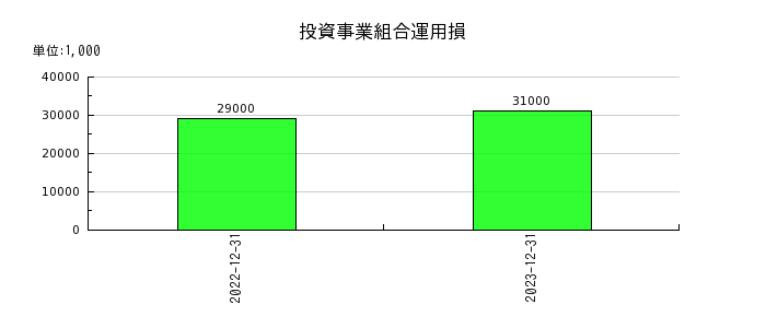 キヤノンマーケティングジャパンの支払利息の推移