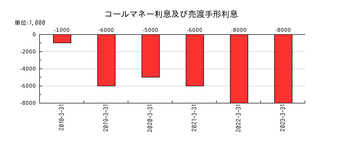 富山銀行の繰延税金資産の推移