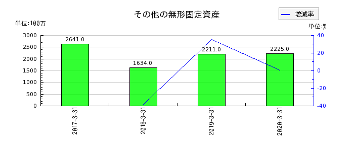 広島銀行の預金利息の推移
