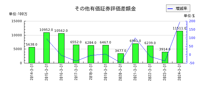 北日本銀行の営業経費の推移