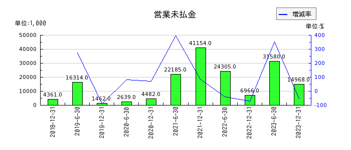 東京インフラ・エネルギー投資法人のデリバティブ債権の推移
