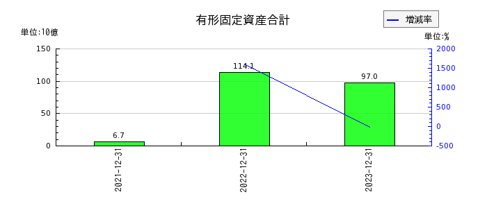 リニューアブル・ジャパンの１年内返済予定の長期借入金の推移